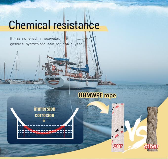 طناب سیم فیبر مصنوعی UHMWPE 12 رشته ای با قدرت بالا قطر 48 میلی متر برای کشتی های دریایی 0